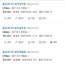 황금코다리무등산점 이미지