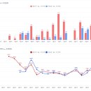 서울청과농산법인