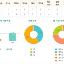 캐슬앤칸타빌어린이집 이미지