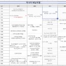 일본 소도시 배낭여행 할건데 렌트카 탈거임 이미지