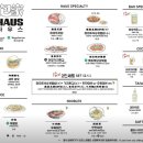 바오하우스 이미지