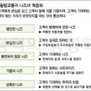 니즈(needs) 티스토리