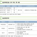 국립중앙극장 공무원 경력경쟁채용 면접 합격 논리기법 실전 적용법