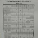 온누리아동병원 이미지