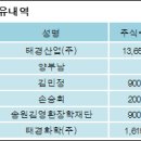태경산업(주) 이미지
