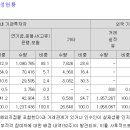 5월8일 상장하는 HD현대마린솔루션의 시초가~ 종가 여러분의 생각은? 이미지