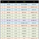 2019년 텐타이거즈 야구단 안산리그 별망조 일정 이미지