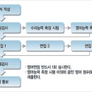 시대프로세스