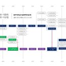 용화동 이미지