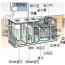 정화목욕탕 이미지