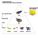 건등 PC | 기가바이트 P2532 게이밍 노트북 추천후기