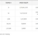 GS25 십정센터 이미지