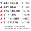 세인트앤드류스현대백화점 이미지