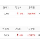 12월19일 상한가 종목 이유 (한국특수형강, 한일사료) 이미지