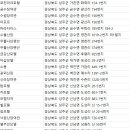 경북장여관 이미지