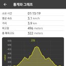 탑골길 네이버블로그
