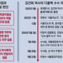 명품 이미지