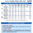리치컴퍼니