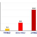 마비