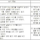 영어알파벳 심화 이미지