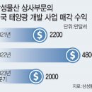 태양종합상사 이미지