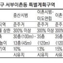 용산-이촌-190 이미지
