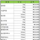 된장 간장 고추장 청국장 장아찌 등으로 인사 드립니다. 이미지