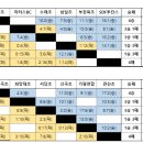 [예선 결과] 2023 유청소년클럽리그 경기도 야구대회 이미지