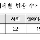 서희종합기획