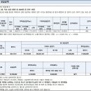 한신더휴리저브2 &#39;무순위 1세대&#39; 공급...2024년 세종시 첫 물량 이미지