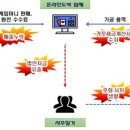 YB세무컨설팅