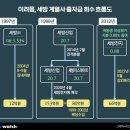 세방산업 이미지