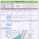 성북동빌라부지 평당800만( 매매완료) 이미지