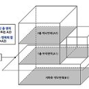 한담건축사사무소 네이버블로그