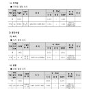 중로(보)2-1-9 이미지