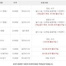 송어의꿈 이미지