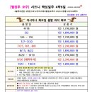 시드니호텔투 네이버블로그