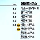 빽다방전남목포삼학점 이미지