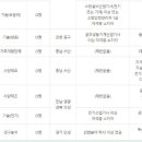 농협경제지주 종돈개량사업소 이미지