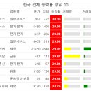 디에스케이글로벌 이미지