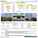 성서주공7단지아파트 이미지