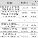 한국에프앤비 주식회사 이미지