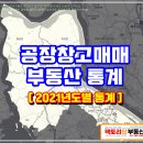 팩토리부동산공인중개사사무소 이미지