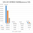 부동산앤컨설팅공인중개사사무소 이미지