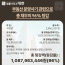 회생