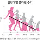 종로제일약국 이미지