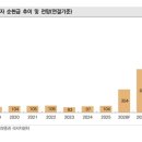 삼전유통