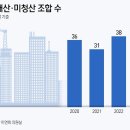 미청산 재개발·재건축 조합 122곳…조합장 '연봉 1억' 수두룩 이미지