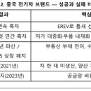 시드원커뮤니케이션스