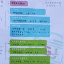 건준컴퓨터학원 네이버블로그